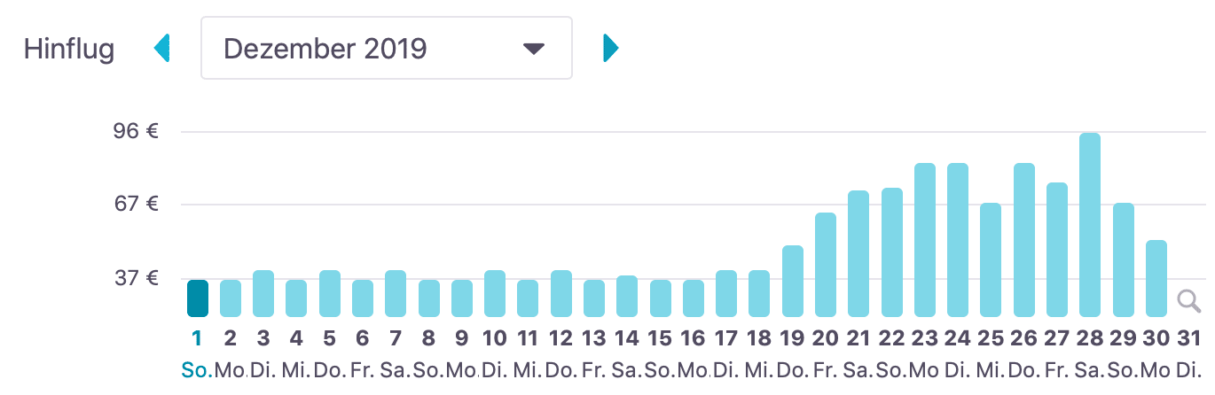 Billigflüge nach Lissabon - So findest du die besten Angebote 4