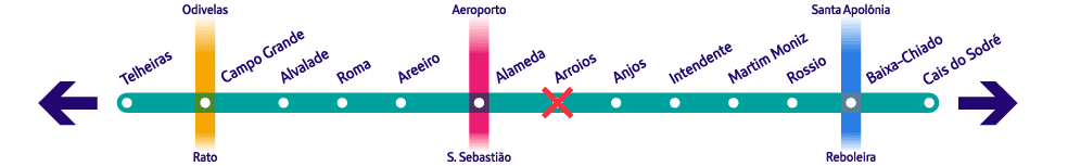 Linha Verde - Grüne Linie in der Metro Lissabon